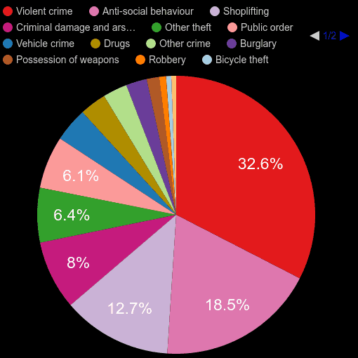 Mansfield crime statistics