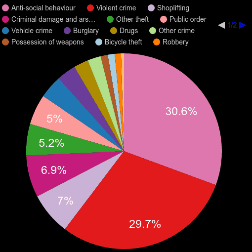 Preston crime statistics