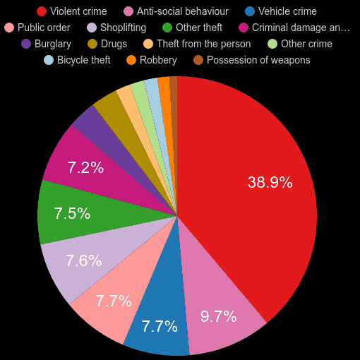 Slough crime statistics