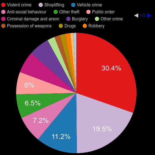 Solihull crime statistics