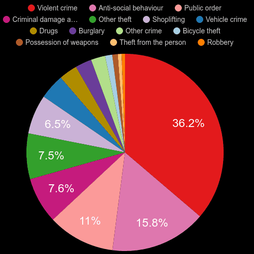 Woking crime statistics