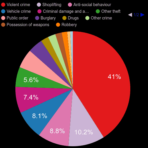 Wolverhampton crime statistics