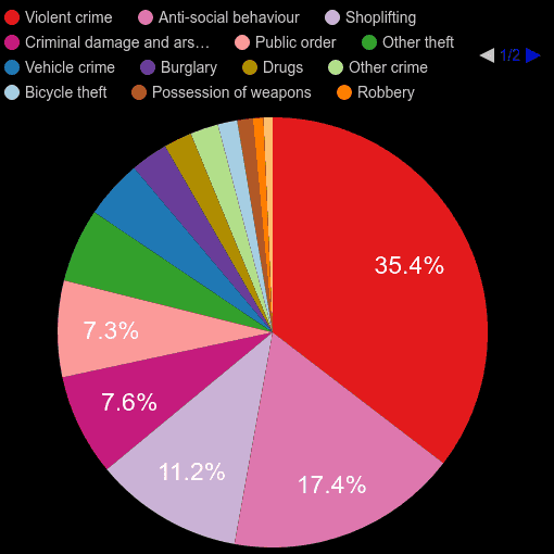 Worcester crime statistics