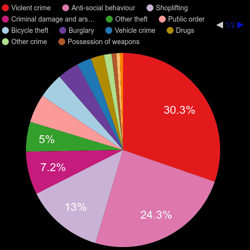 York crime statistics