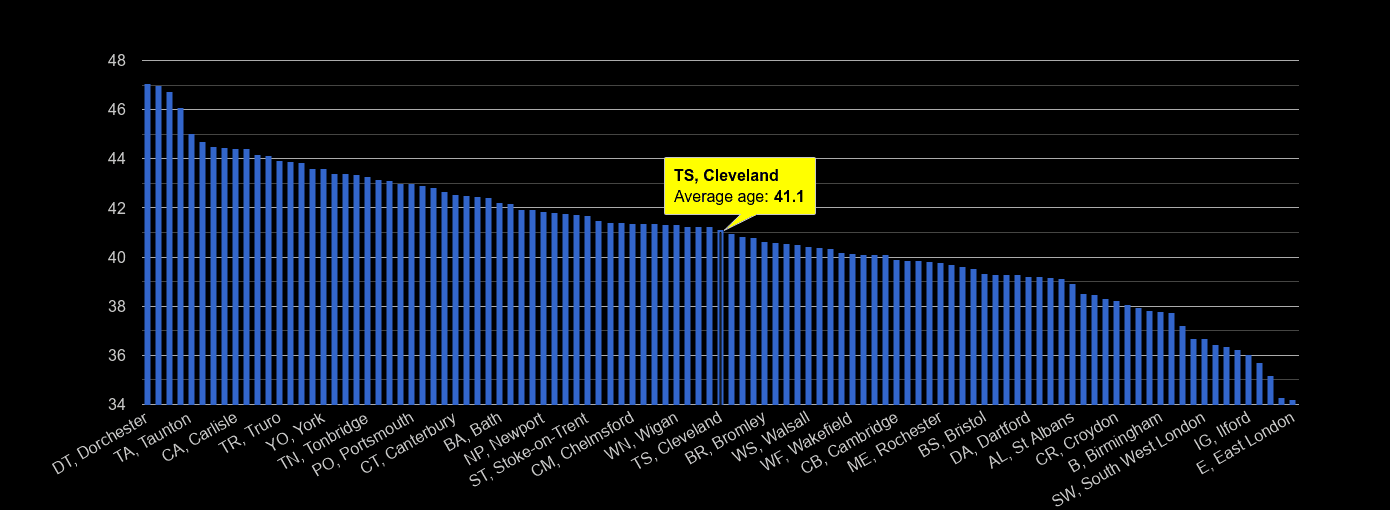 Cleveland population stats in maps and graphs.