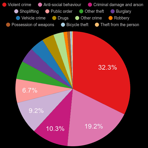 Cleveland crime statistics