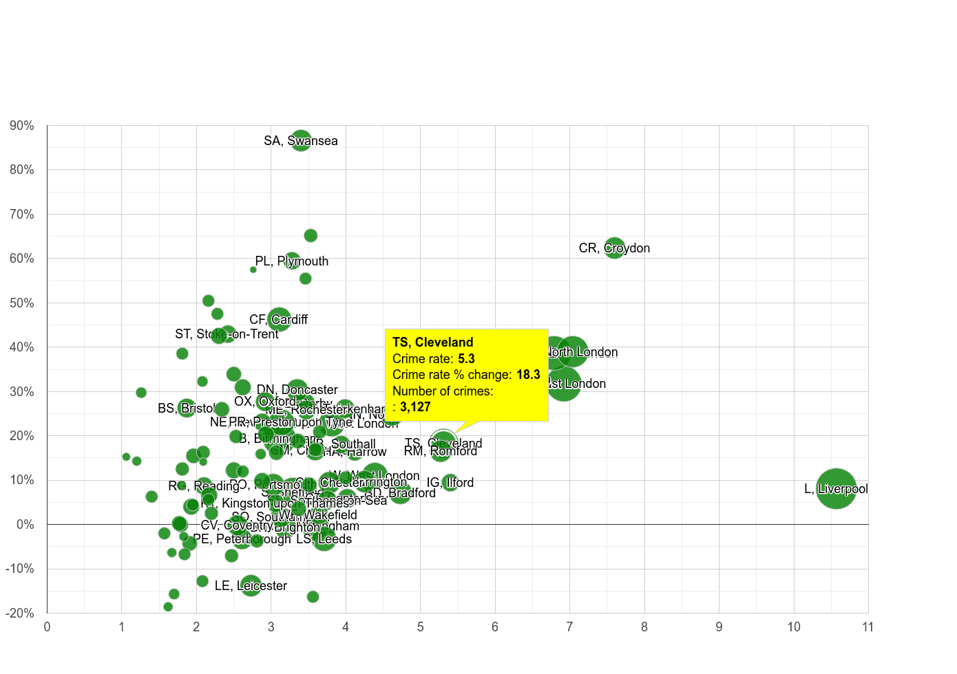 Cleveland drugs crime rate compared to other areas