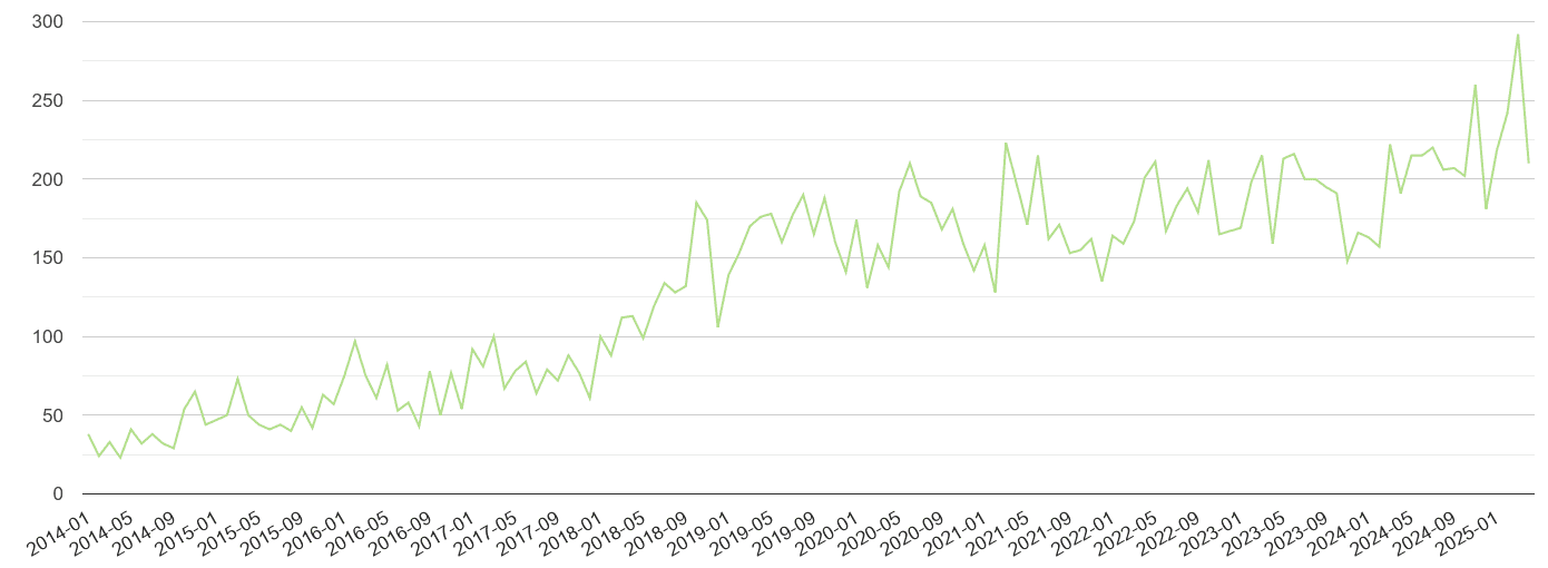 Cleveland other crime volume