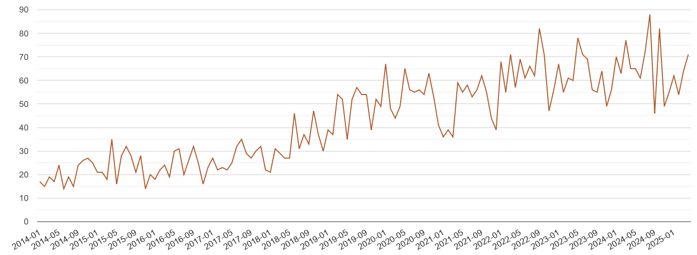 Cleveland possession of weapons crime volume