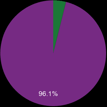 Cleveland sales share of new homes and older homes