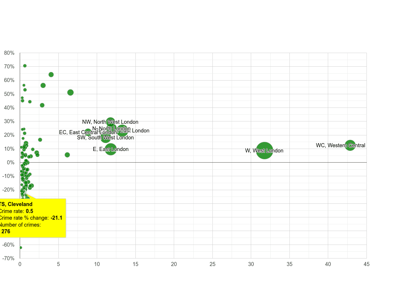 Cleveland theft from the person crime rate compared to other areas