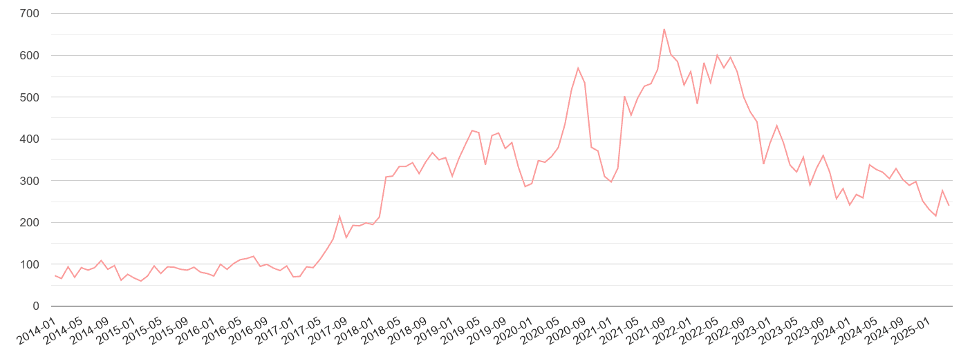 Clwyd public order crime volume