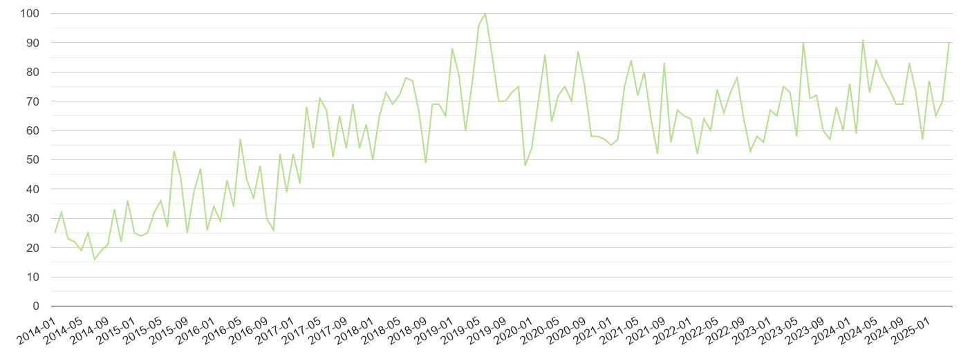 Colchester other crime volume