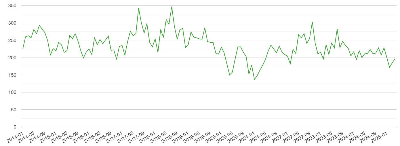 Colchester other theft crime volume