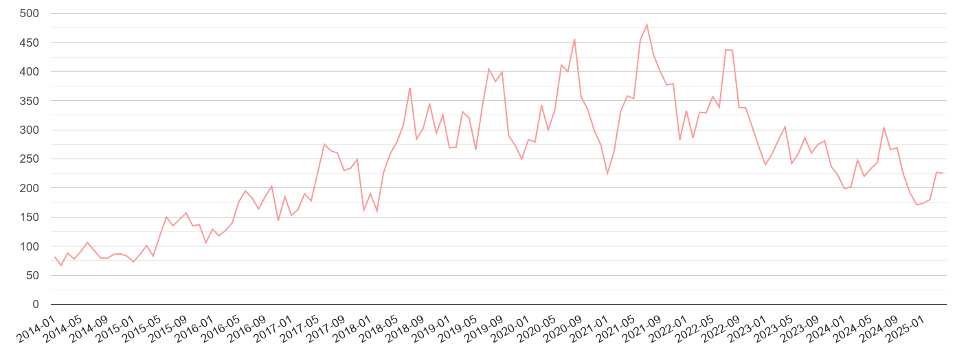 Colchester public order crime volume