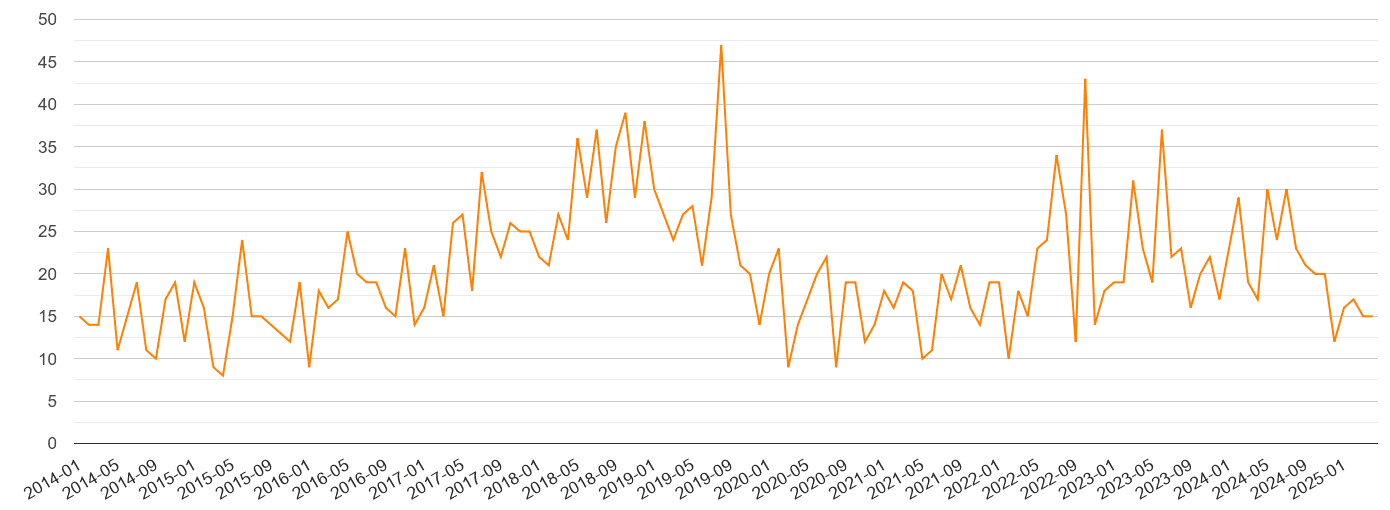 Colchester robbery crime volume