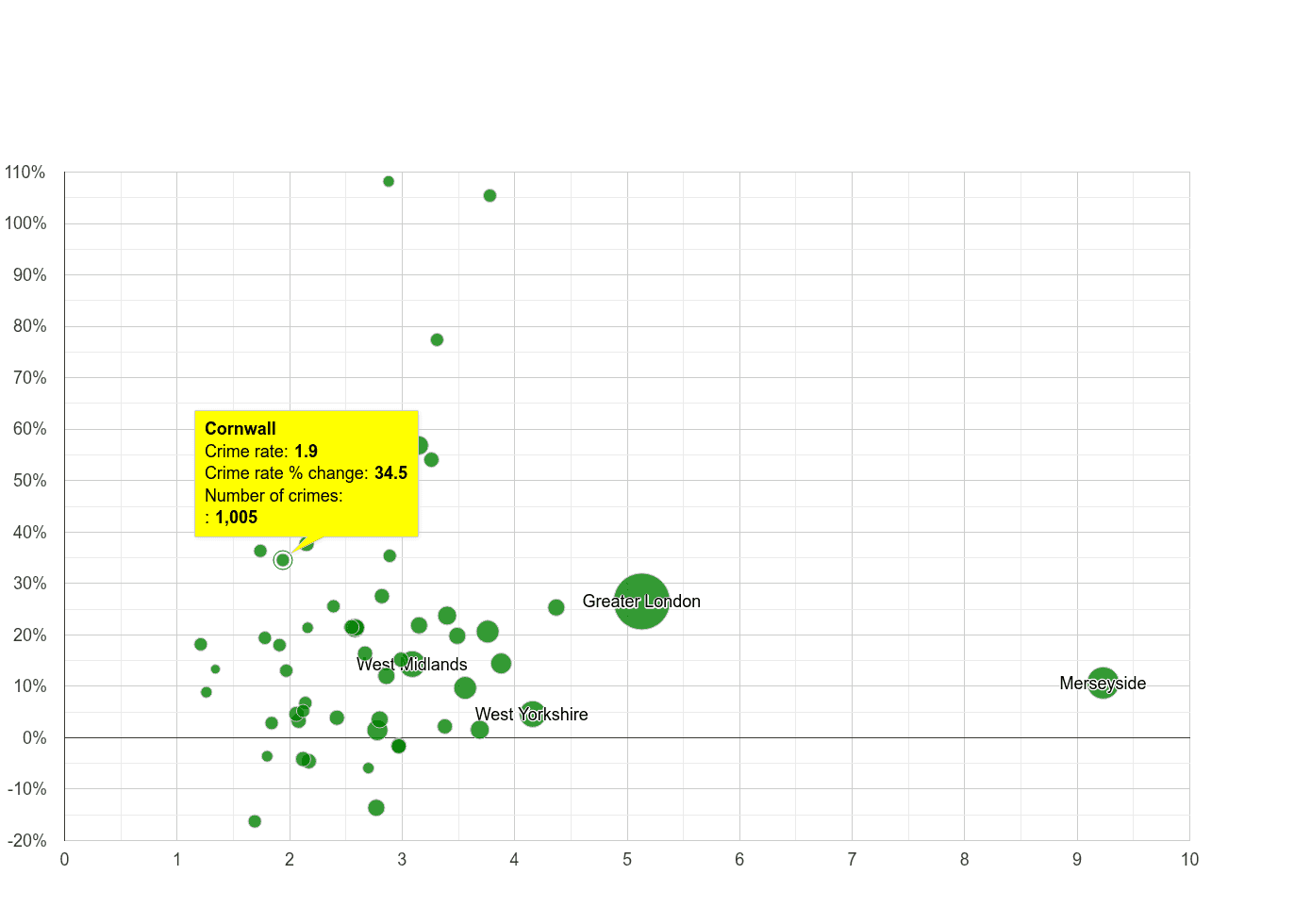 Cornwall drugs crime rate compared to other counties
