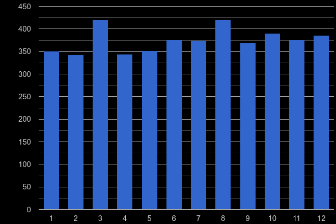 Cornwall drugs crime seasonality