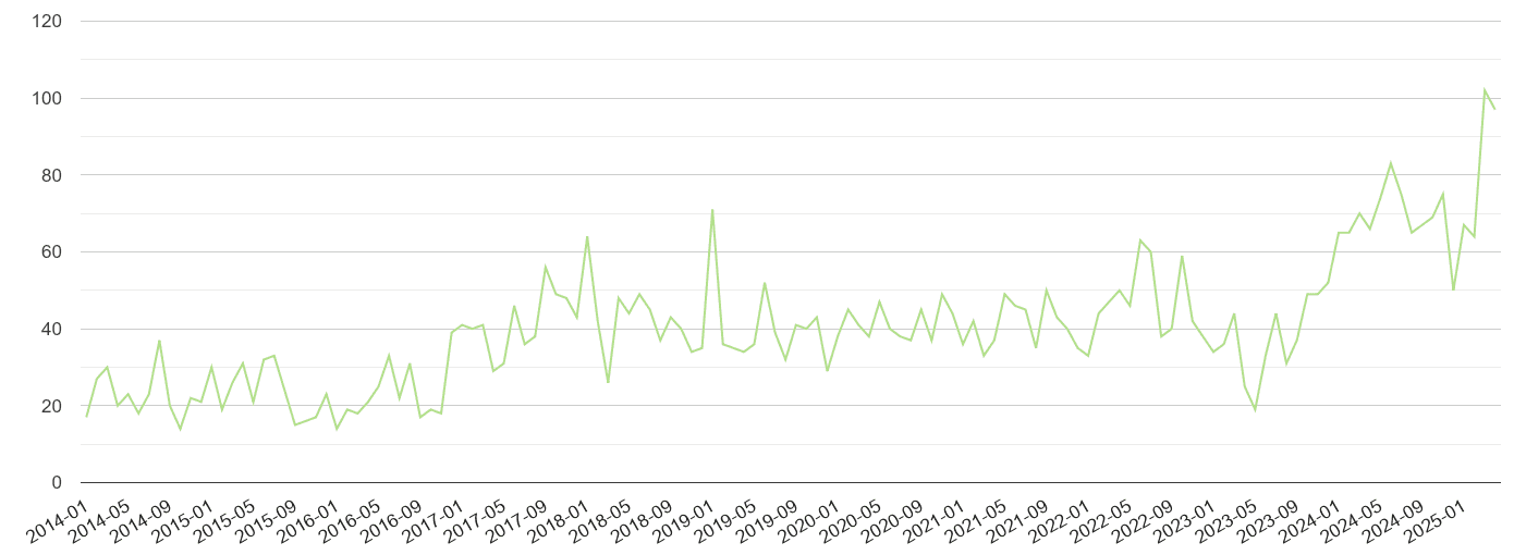 Cornwall other crime volume