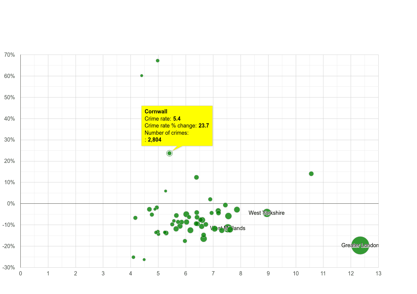 Cornwall other theft crime rate compared to other counties