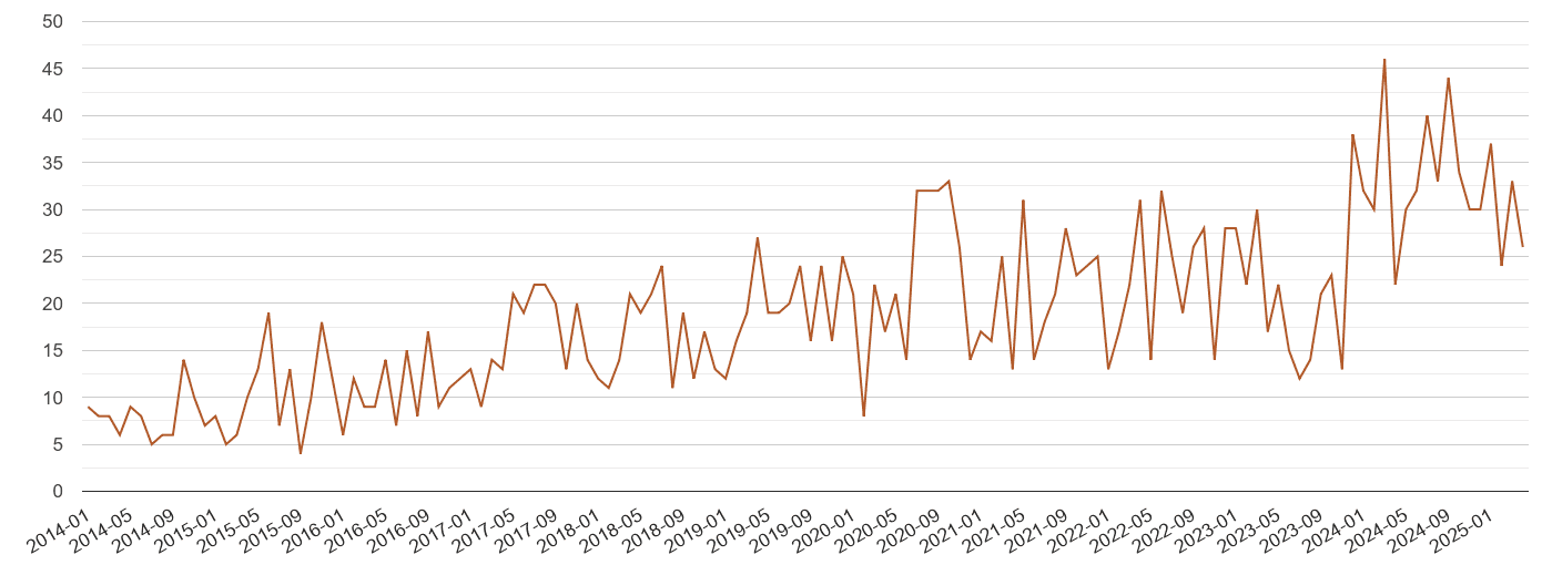 Cornwall possession of weapons crime volume