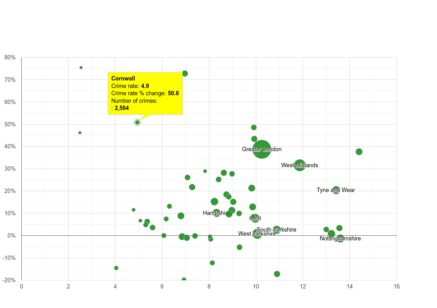 Cornwall shoplifting crime rate compared to other counties