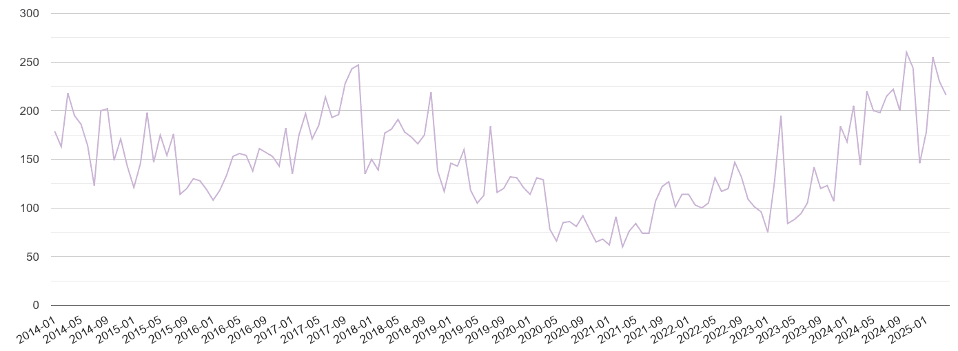 Cornwall shoplifting crime volume