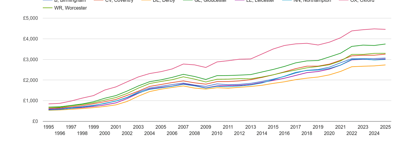 Coventry house prices per square metre in maps and graphs.