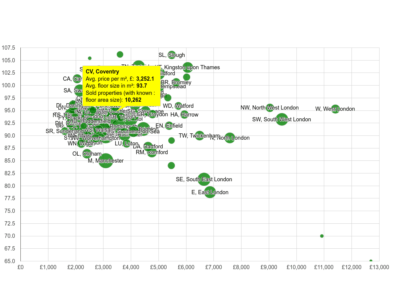 Coventry house prices per square metre in maps and graphs.