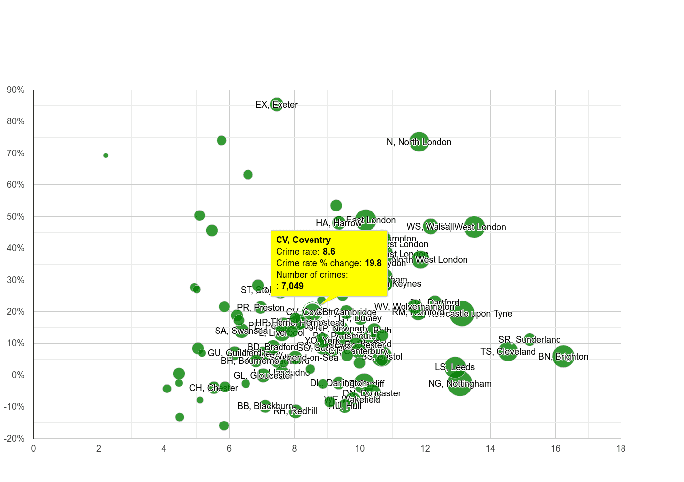 Coventry shoplifting crime rate compared to other areas