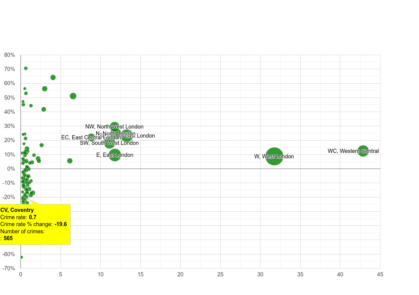 Coventry theft from the person crime rate compared to other areas