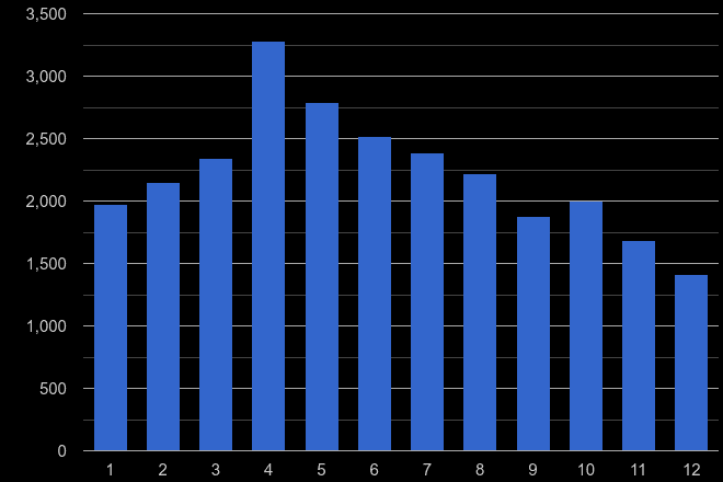 Crewe antisocial behaviour crime seasonality