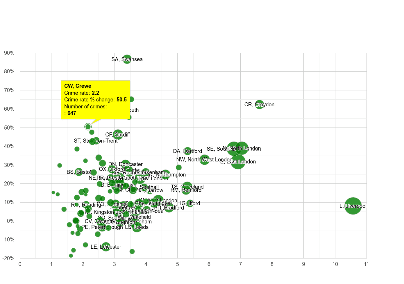 Crewe drugs crime rate compared to other areas