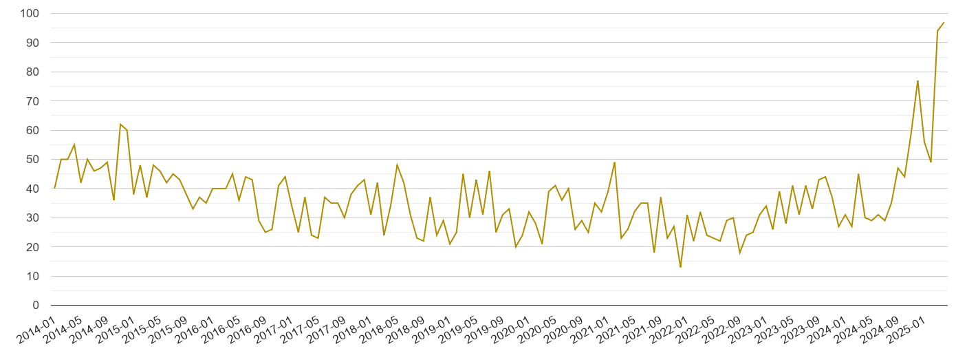 Crewe drugs crime volume