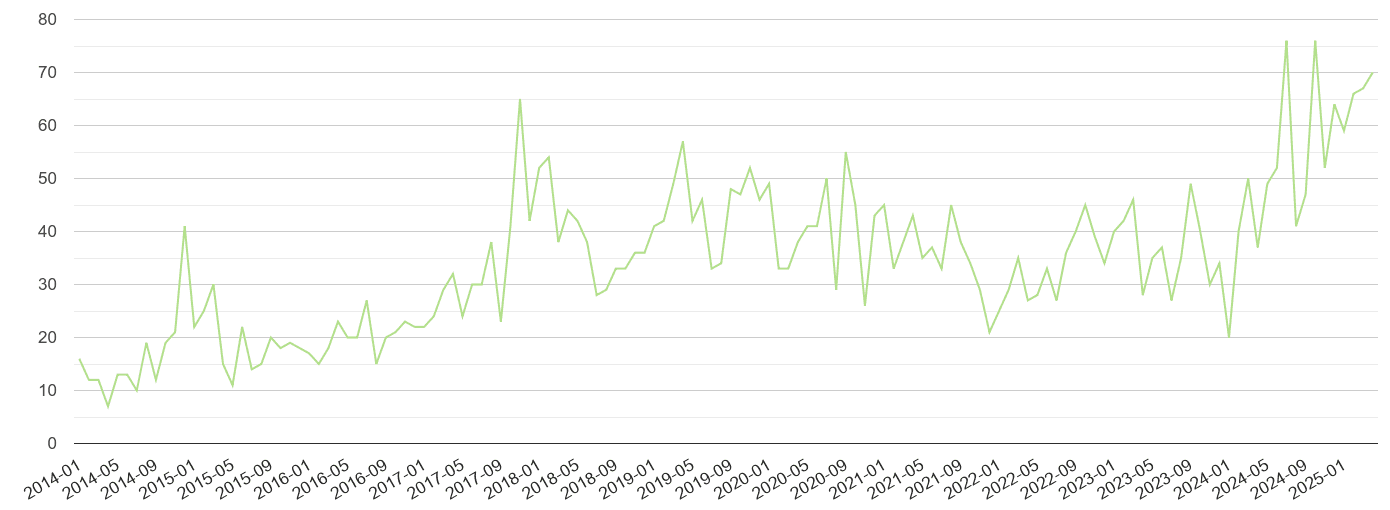 Crewe other crime volume