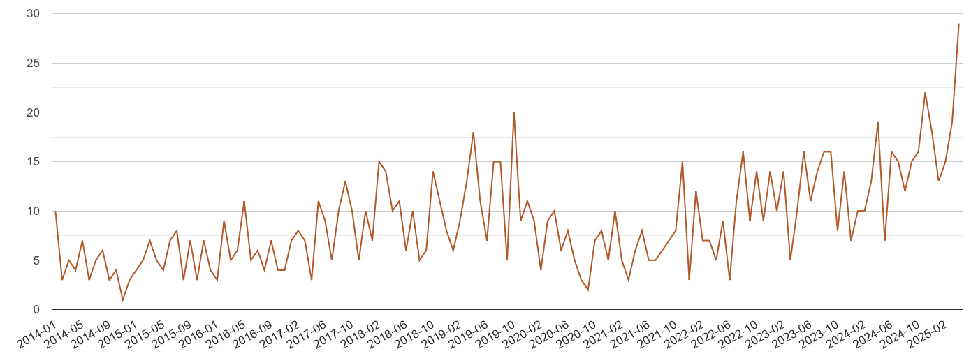 Crewe possession of weapons crime volume
