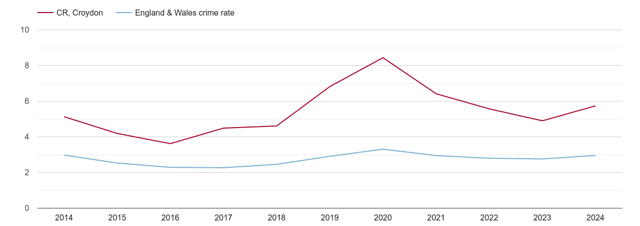Croydon drugs crime rate