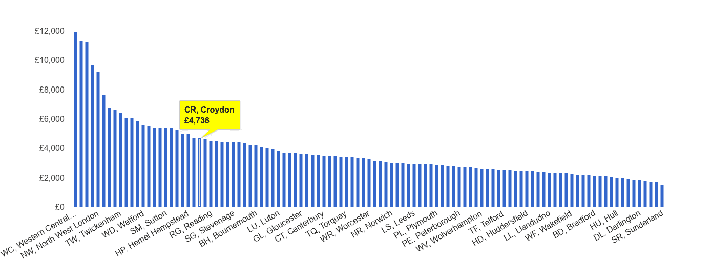 Croydon house price rank per square metre