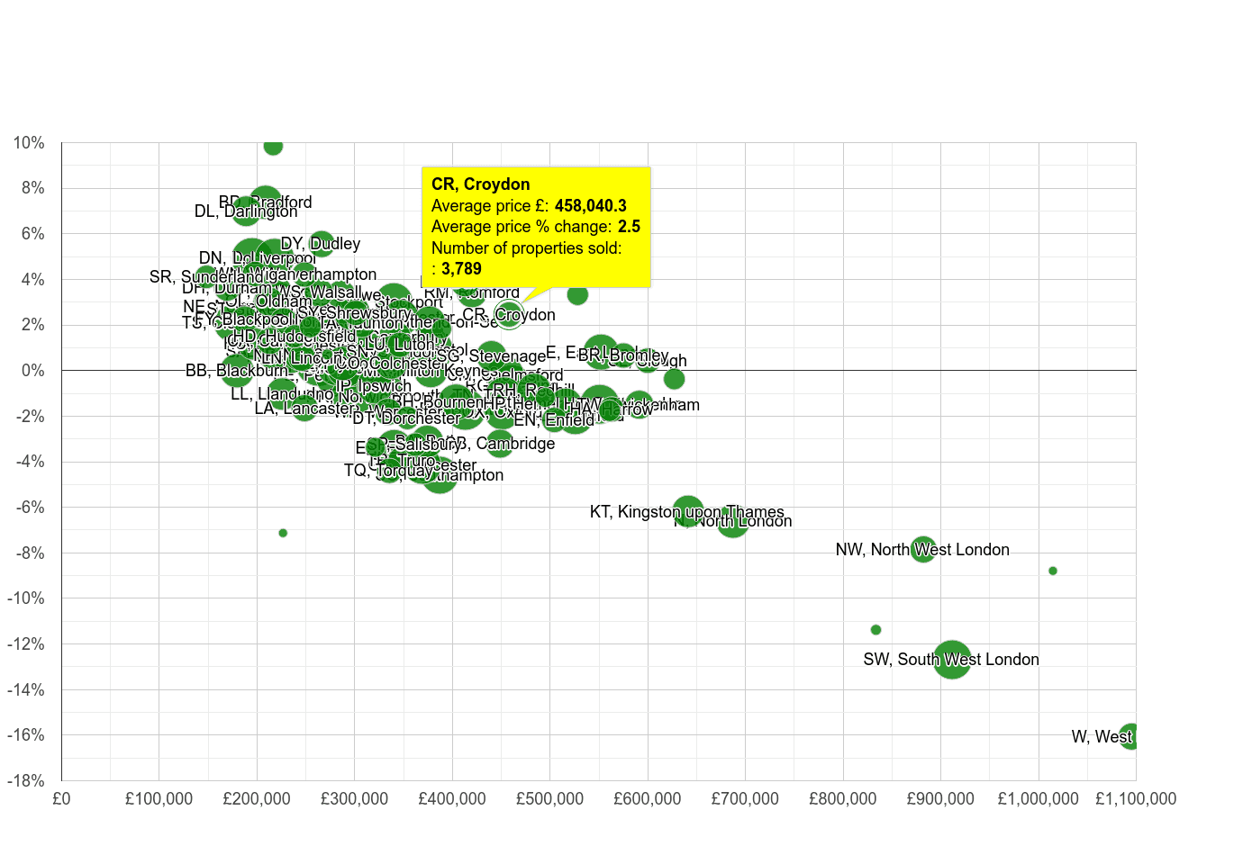 Croydon house prices in maps and graphs.