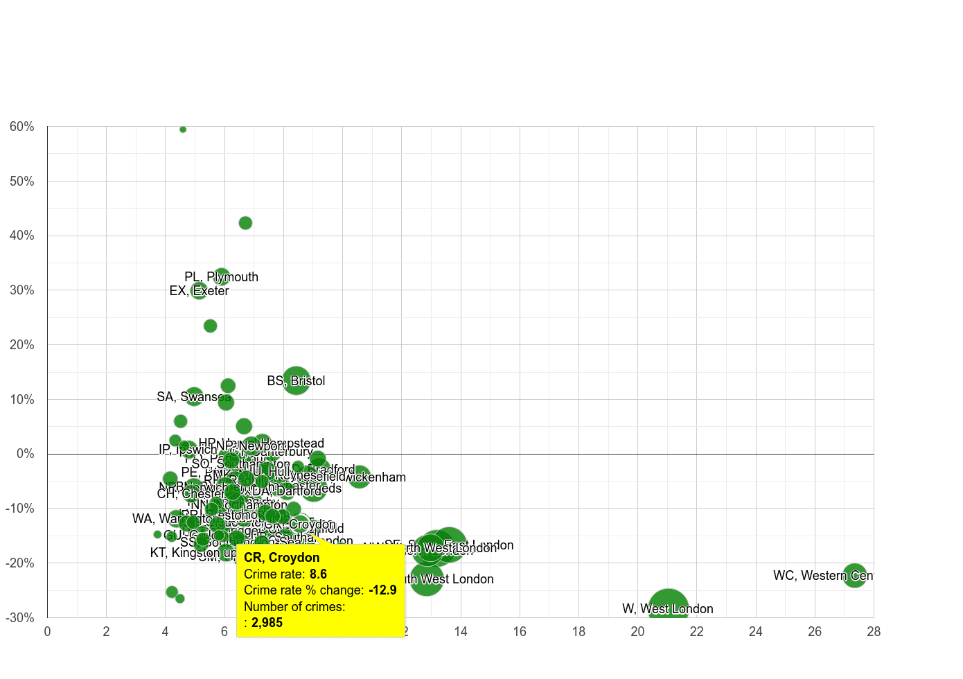 Croydon other theft crime rate compared to other areas