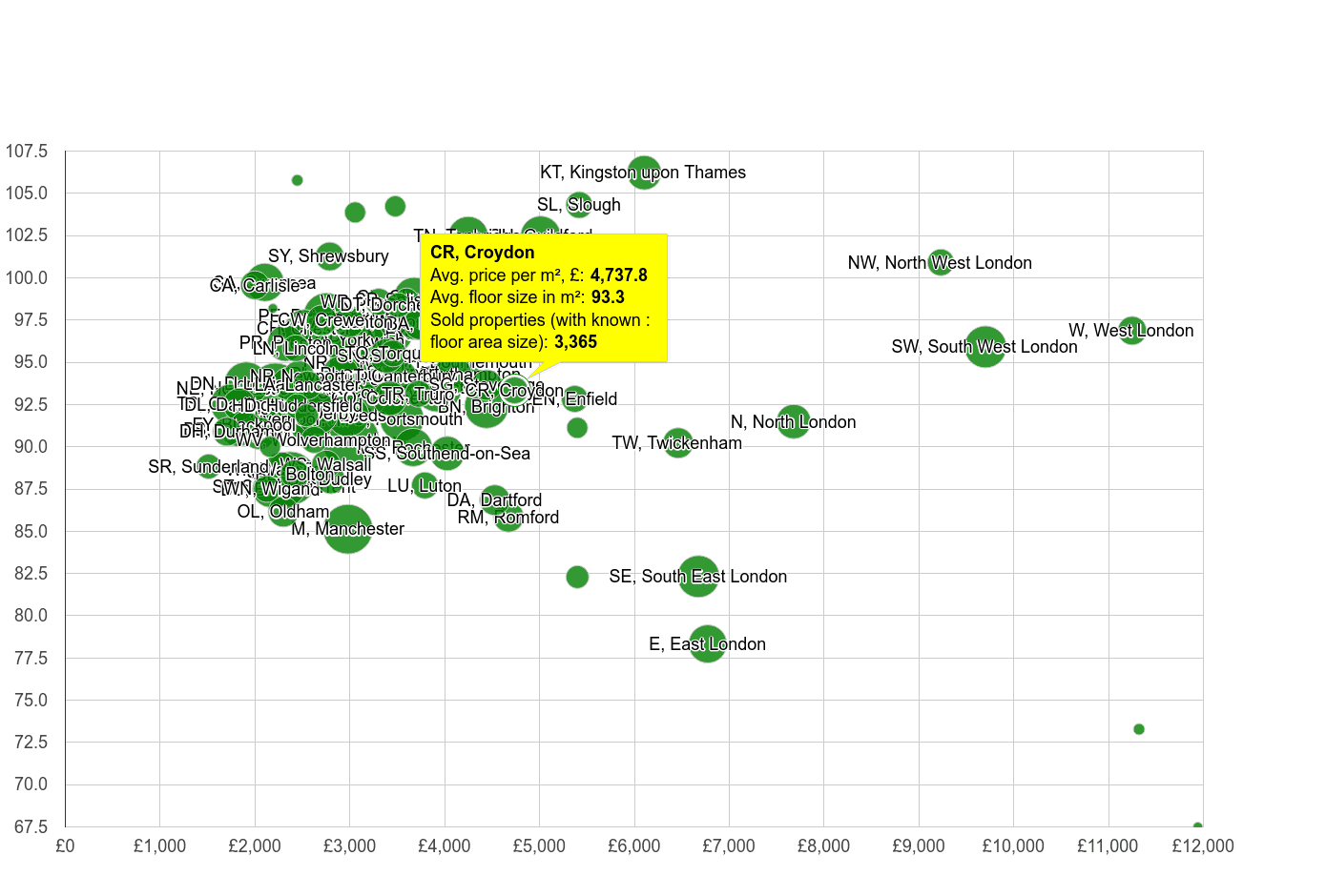 Croydon property price per square metre and floor size compared to other areas