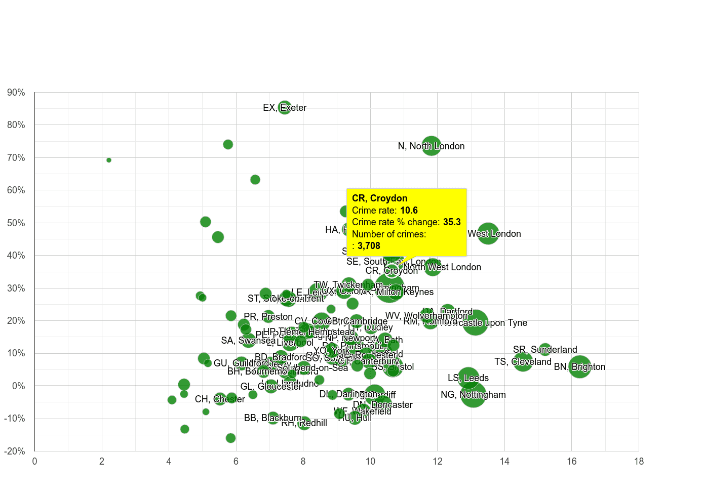 Croydon shoplifting crime rate compared to other areas