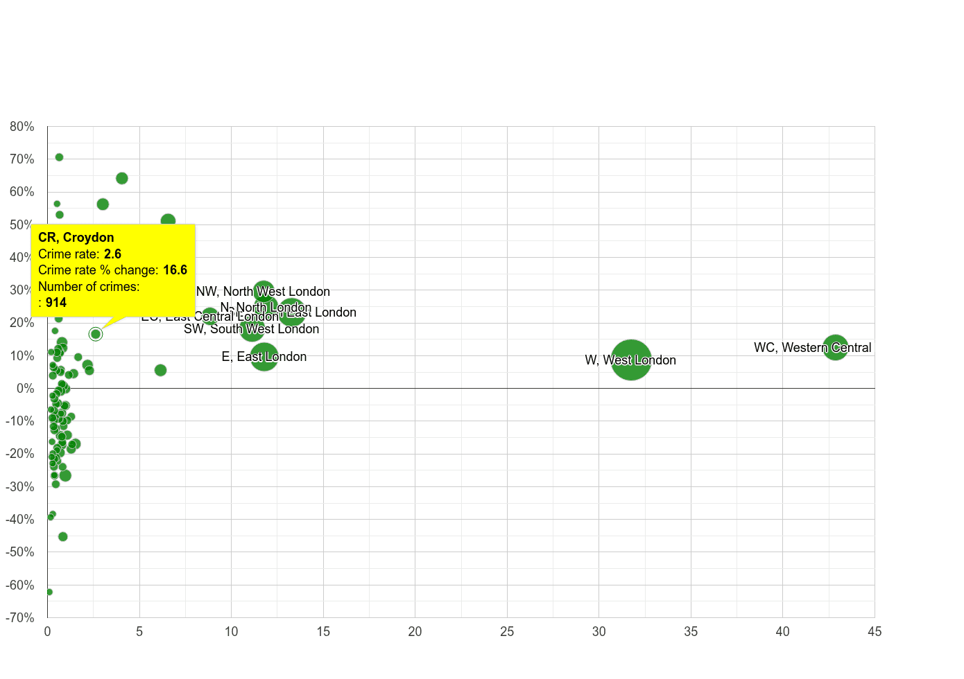 Croydon theft from the person crime rate compared to other areas