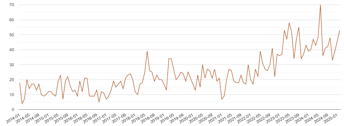 Cumbria possession of weapons crime volume