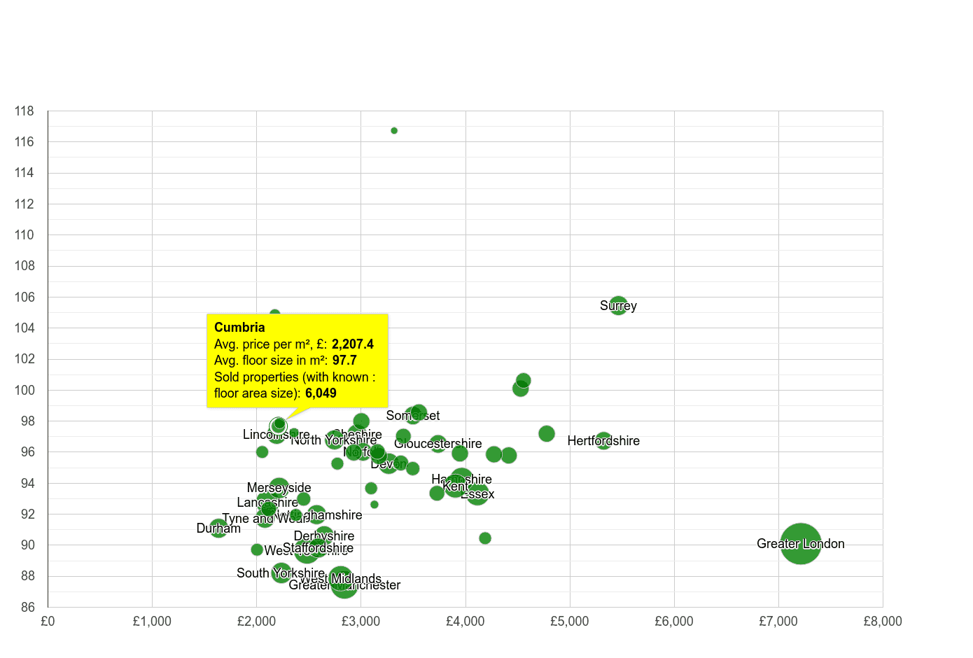 Cumbria property price per square metre and floor size compared to other counties