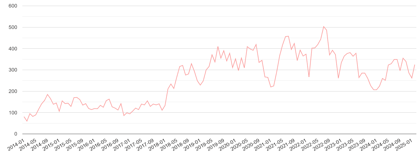 Cumbria public order crime volume