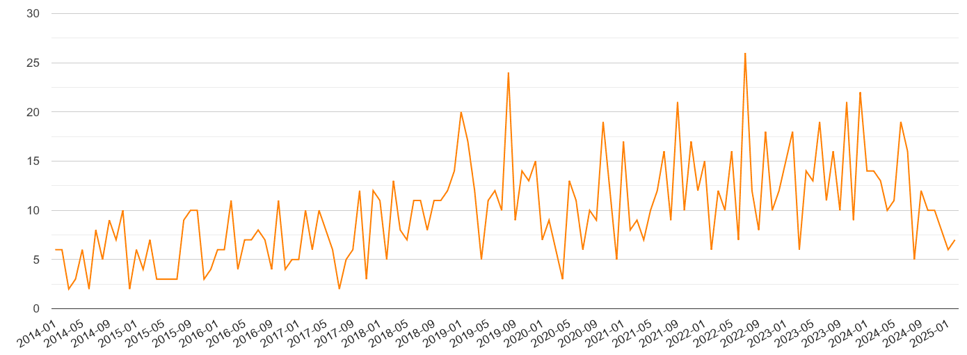 Cumbria robbery crime volume