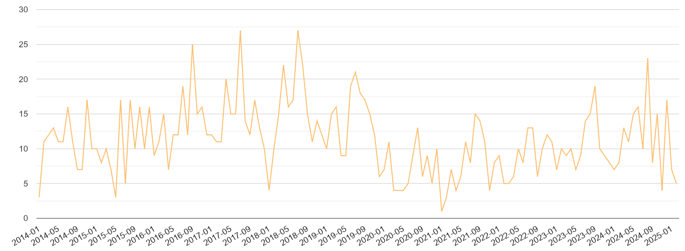 Cumbria theft from the person crime volume