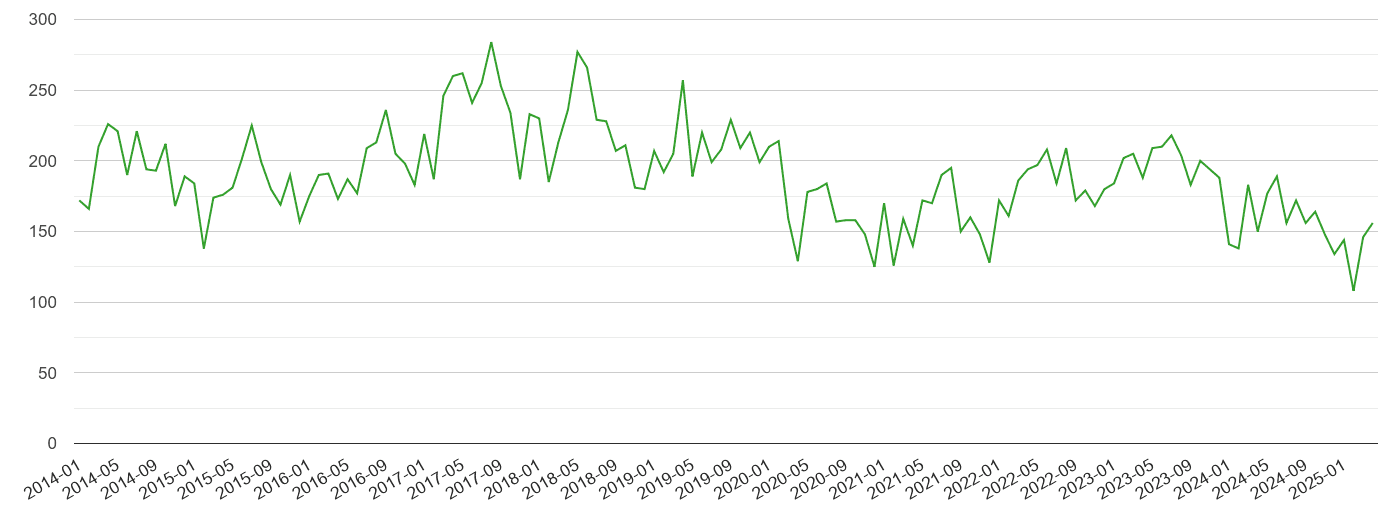 Darlington other theft crime volume