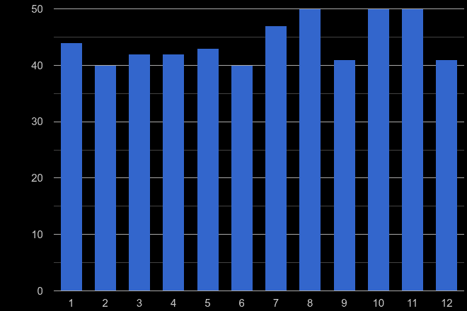 Darlington robbery crime seasonality